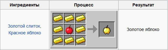 Как создать зачарованное золотое яблоко