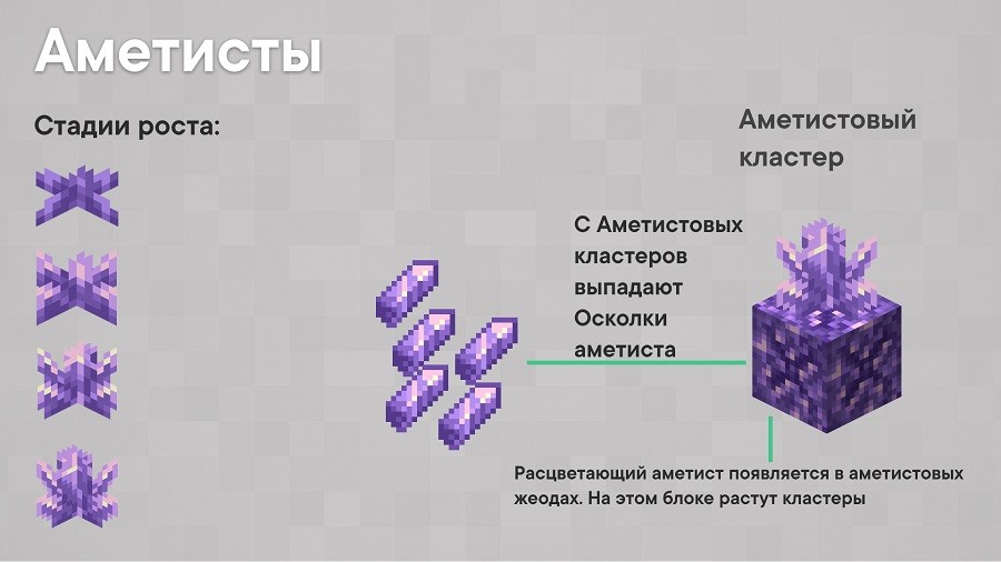 Как скрафтить кристаллы